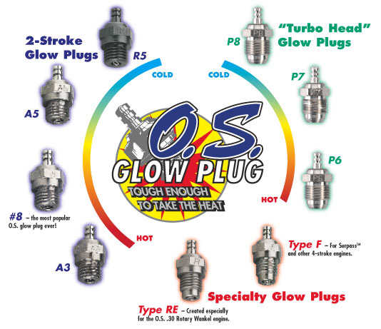glow-plug-chart-bromsgrove-model-flying-club